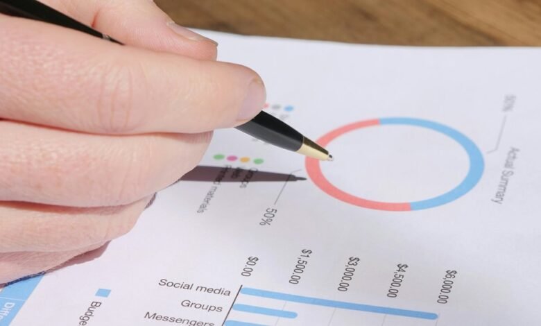 strategic commercial metrics analysis